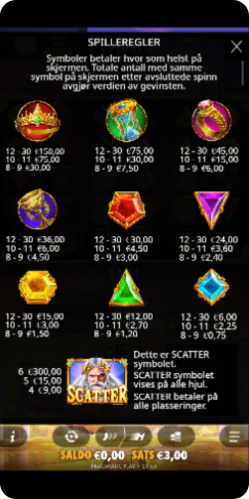 Gates of Olympus data om steiner